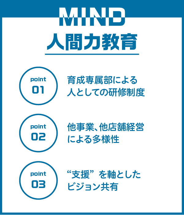 人間力（マインド）教育 育成専属部による人としての研修制度 他事業、他店舗経営による多様性 “支援”を軸としたビジョン共有