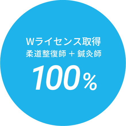 Wライセンス取得100％